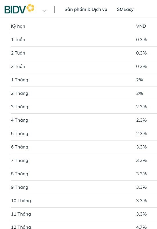 Tiết kiệm trực tuyến tại BIDV: Lãi suất tối đa 4,9%/năm - ảnh 1
