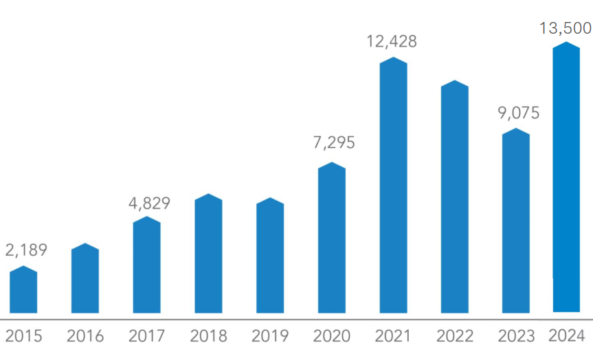 Hòa Phát nộp ngân sách 7.100 tỷ đồng sau 6 tháng đầu năm - ảnh 1
