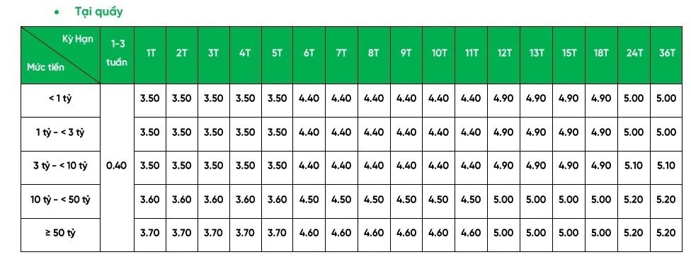 Gửi tiết kiệm tại VPBank hưởng lãi tới 5,4%/năm - ảnh 1