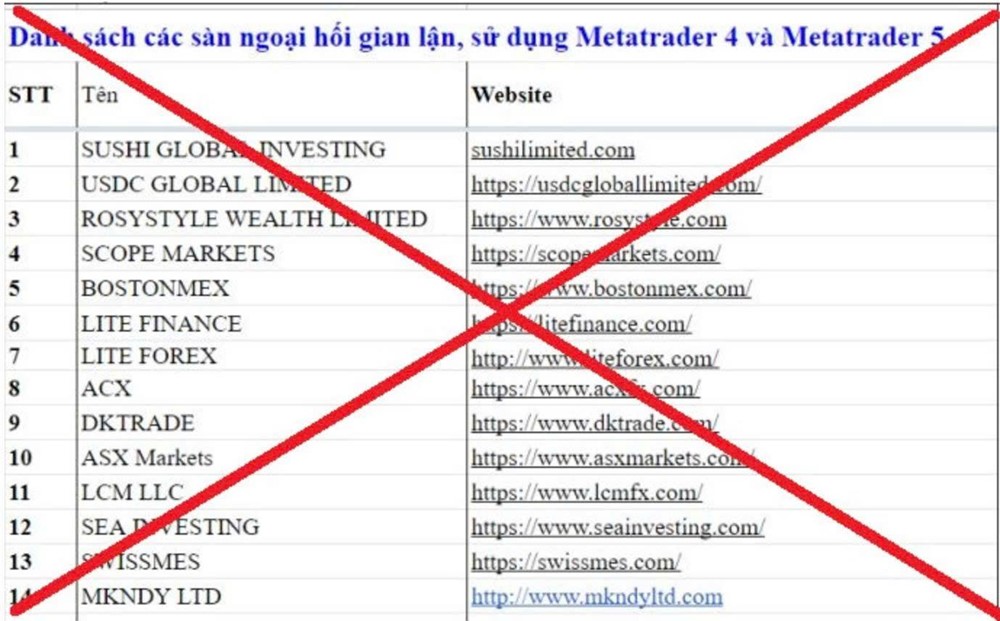 Công an công bố danh sách các sàn giao dịch lừa đảo - ảnh 1