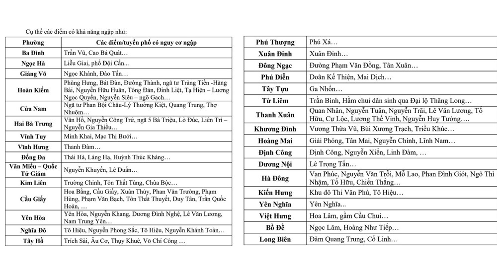 Danh sách các tuyến phố có nguy cơ ngập úng ở Hà Nội sau mưa lớn kéo dài - ảnh 1