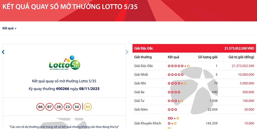 Giải độc đắc Vietlott lại “nổ”, trị giá hơn 21 tỷ đồng - ảnh 1