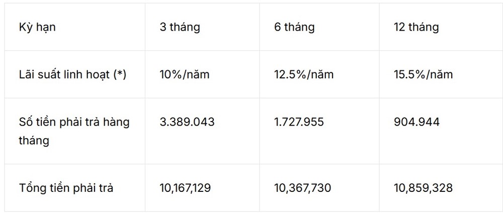 VIB ra mắt Giải pháp trả góp cho thẻ thanh toán – Trải nghiệm chuẩn quốc tế trong trao quyền quản lý tài chính cá nhân - ảnh 3