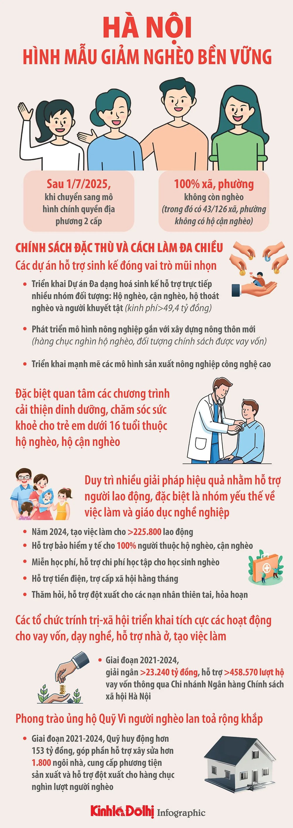 Hà Nội - hình mẫu giảm nghèo bền vững - ảnh 1