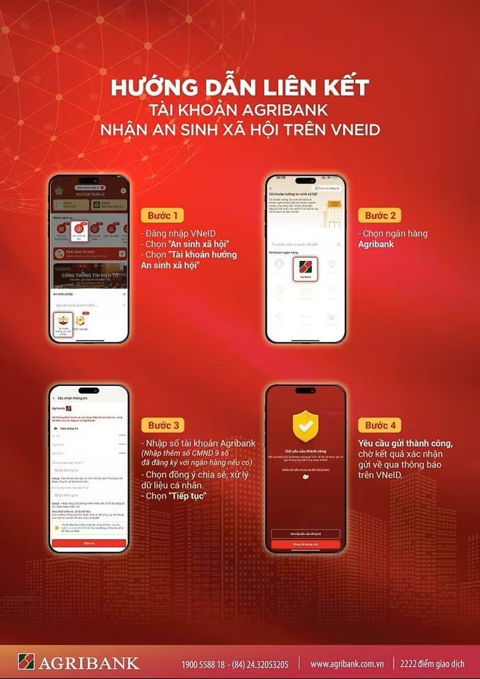 Hướng dẫn nhận quà Tết 400.000 đồng qua VNeID liên kết ngân hàng - ảnh 1