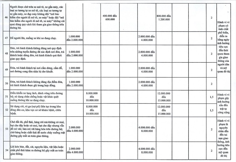 Hà Nội đề xuất tăng 1,5-2 lần mức phạt Nghị định 168, có hành vi bị xử phạt đến 120 triệu đồng - ảnh 8