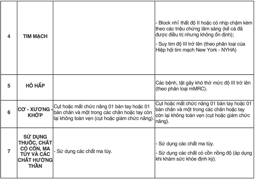 Từ năm nay, những người bị mắc bệnh này sẽ không được lái xe máy - ảnh 1