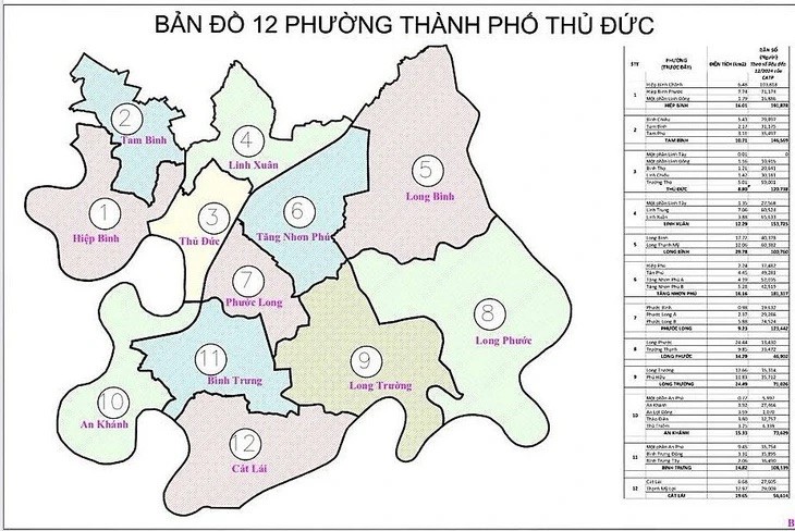 ‘Thành phố trong thành phố’ đầu tiên của Việt Nam đề xuất giảm 22/34 phường sau sắp xếp, không sử dụng cách đặt tên theo số thứ tự - ảnh 1