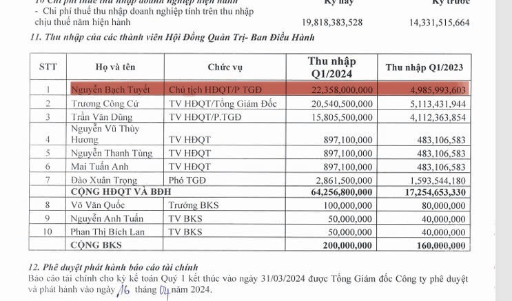  Nữ đại gia U90 ở Việt Nam từng có thu nhập hơn 7 tỷ đồng/tháng, vượt nhiều Chủ tịch ngân hàng - ảnh 1