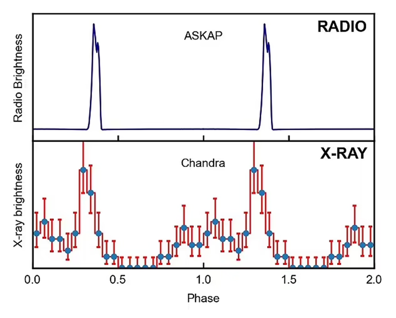 Nghi người ngoài hành tinh đang cố liên lạc với Trái Đất  - ảnh 3