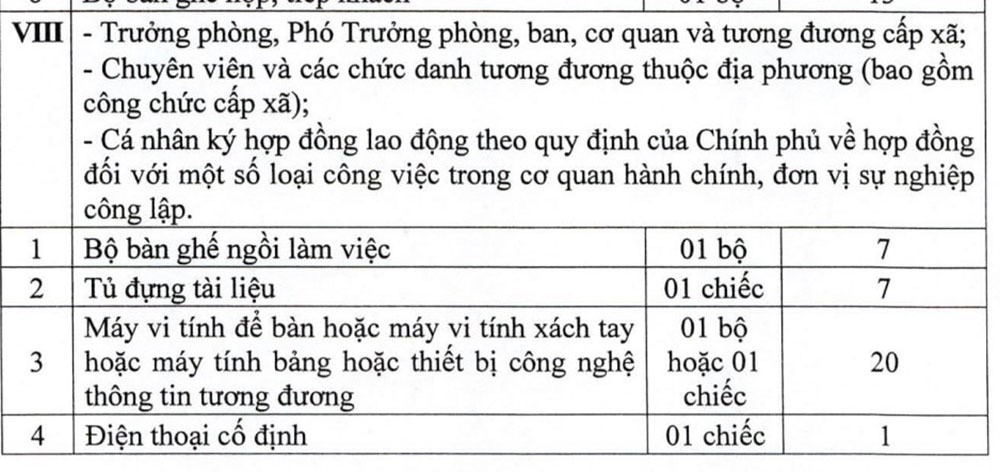 Từ 1-7, công chức cấp xã được trang bị máy tính tới 20 triệu đồng