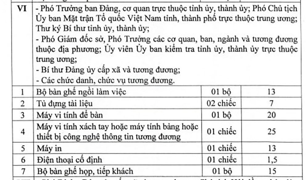 Từ 1-7, công chức cấp xã được trang bị máy tính tới 20 triệu đồng