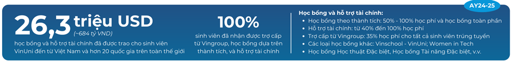 Trường ĐH tinh hoa 6.500 tỷ của ông Phạm Nhật Vượng trao hơn 700 tỷ học bổng sau 5 năm, 100% sinh viên đều có trợ cấp - ảnh 3