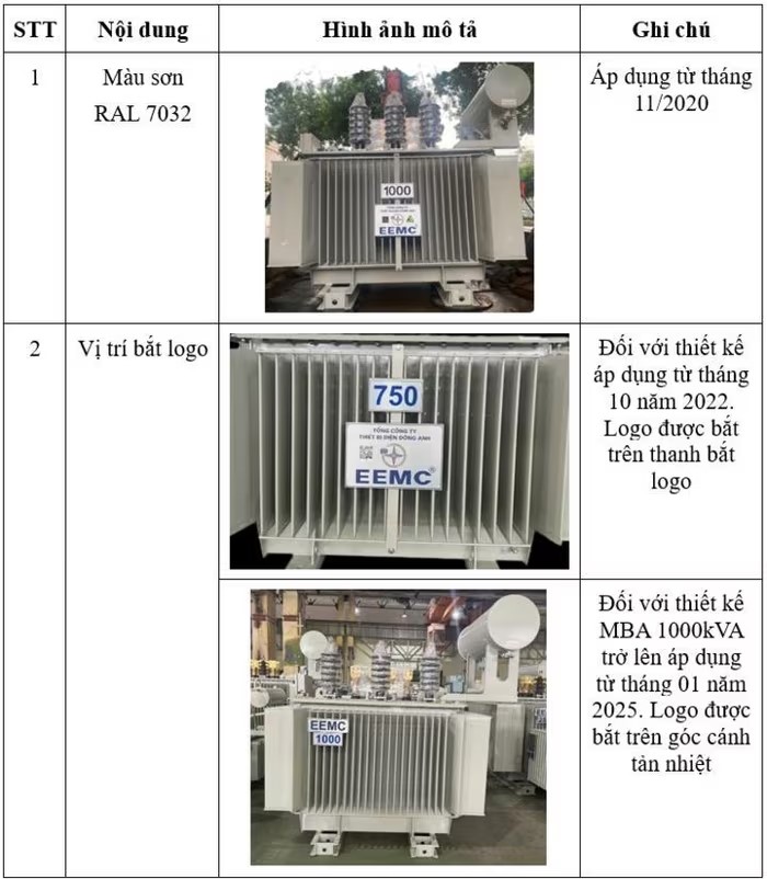 EVN gửi khuyến cáo quan trọng tới toàn bộ khách hàng - ảnh 2