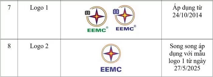 EVN gửi khuyến cáo quan trọng tới toàn bộ khách hàng - ảnh 6