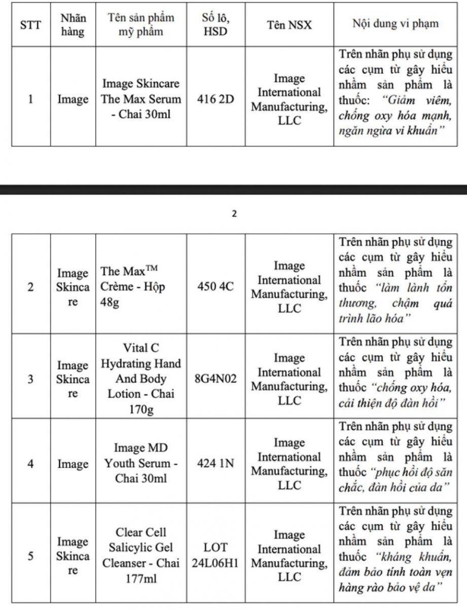 Đề nghị người dân ngừng kinh doanh, sử dụng 13 sản phẩm mỹ phẩm sau - ảnh 2