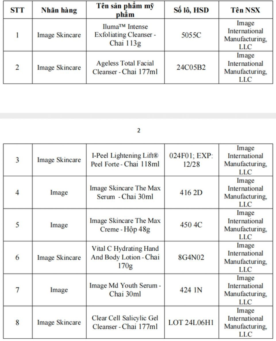 Đề nghị người dân ngừng kinh doanh, sử dụng 13 sản phẩm mỹ phẩm sau - ảnh 1