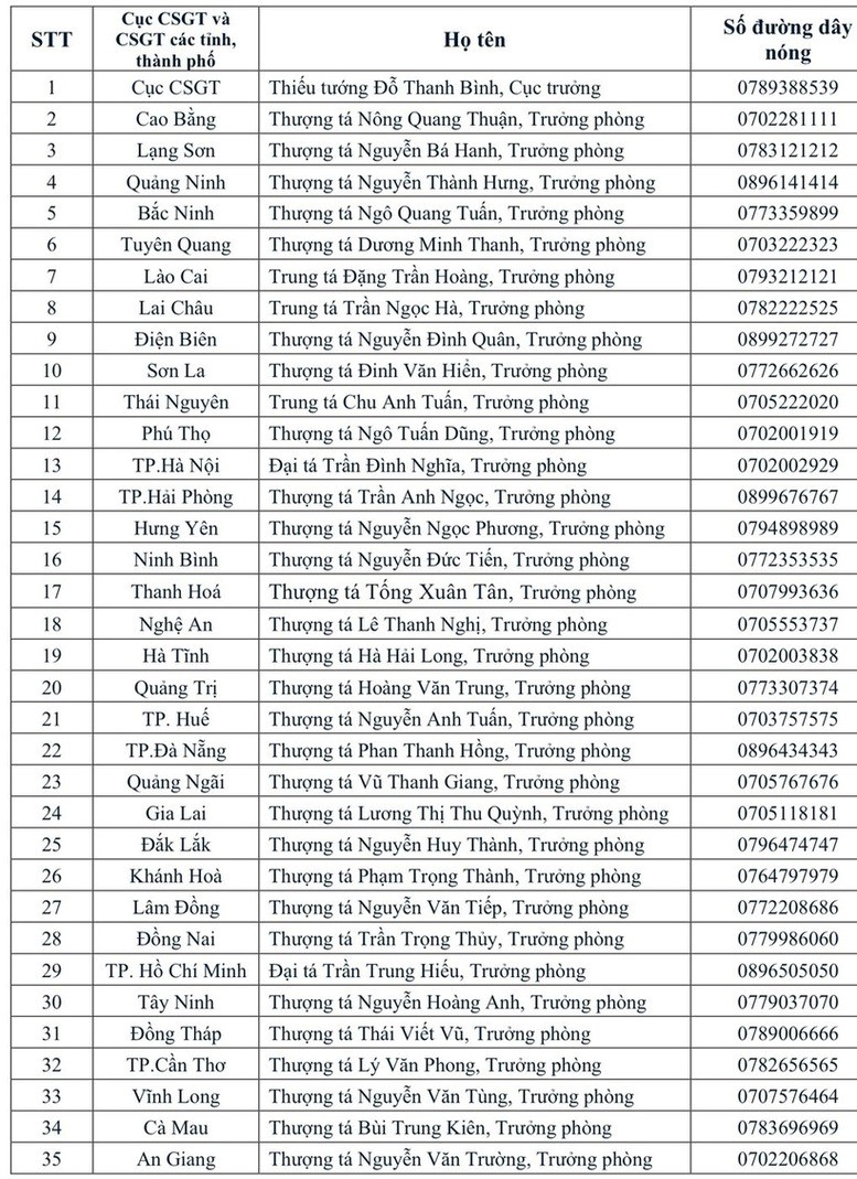 Bộ Công an công khai số điện thoại 35 Cục trưởng, Trưởng phòng CSGT đến người dân cả nước - ảnh 1