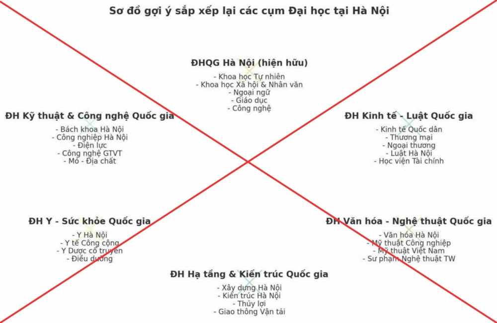 Bộ Giáo dục và Đào tạo phát đi cảnh báo, đề nghị người dân cần tỉnh táo - ảnh 1