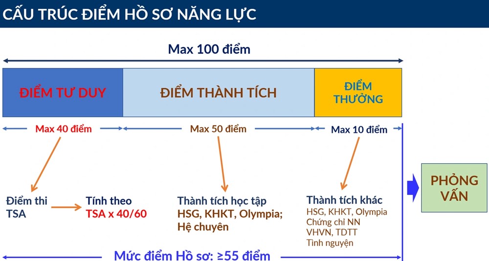 Đại học đầu tiên ở khu vực phía Bắc công bố kế hoạch tuyển sinh - ảnh 2