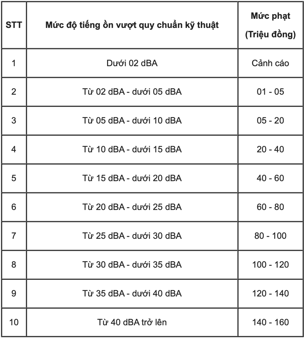 Từ nay, hát karaoke gây ồn ào vào bất kỳ thời điểm nào trong ngày đều có thể bị phạt tới 160 triệu đồng - ảnh 2