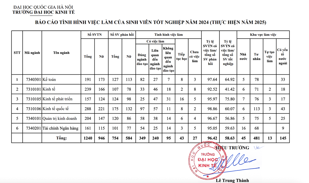Học ngành này, sinh viên vừa tốt nghiệp đã được 'săn đón' khắp nơi, lương vượt 50 triệu đồng/tháng - ảnh 2
