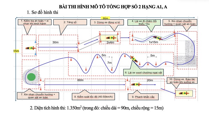 Bộ Công an sắp áp dụng thay đổi quan trọng trong bài thi sát hạch lái xe - ảnh 2