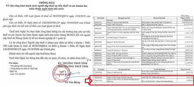 Công ty Cổ phần Dịch vụ Đầu tư & Phát triển Bất động sản Euro Miền Trung bị “nhắc tên” vì nợ thuế.