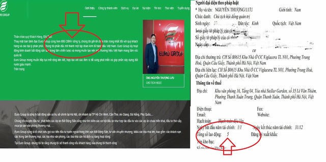 Euro Holdings “quảng cáo” có 650 nhân sự nhưng kê khai đăng ký doanh nghiệp chỉ có 5 lao động.