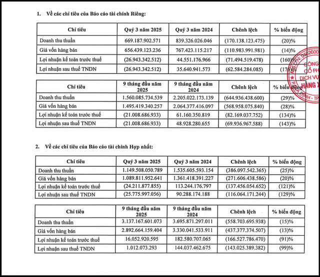 Một số chỉ tiêu tài chính riêng và hợp nhất quý III/2025 của của Haxaco (Nguồn: HAX).