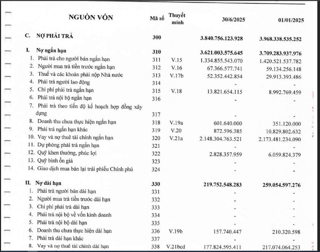 Nợ phải trả tính đến hết quý II/2025 của SMC.