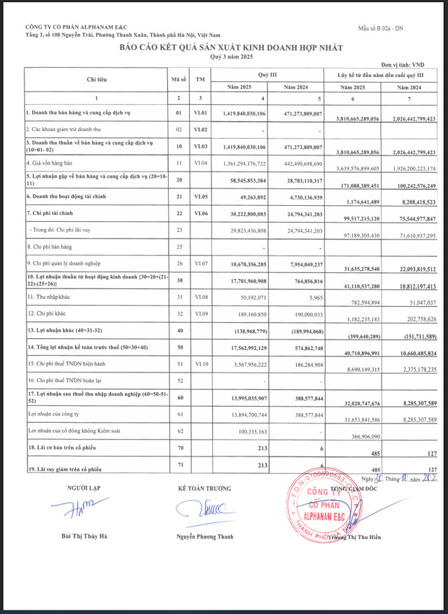 Nguồn: Alphanam E&C.