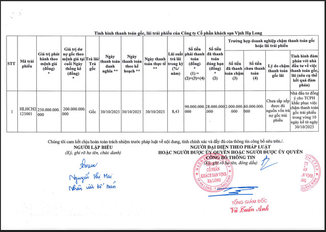 Thông báo về việc chưa thanh toán trái phiếu đúng hạn của Khách sạn Vịnh Hạ Long.