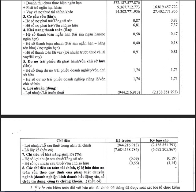 Một số chỉ tiêu tài chính của Khách sạn Vịnh Hạ Long trong nửa đầu năm 2025.