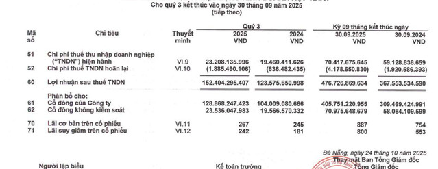 Kết quả kinh doanh quý 3 của Đèo Cả 