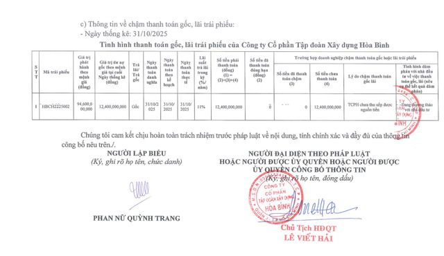 Thông báo về việc HBC chậm thanh toán 12,4 tỷ đồng trái phiếu (Nguồn: HNX).