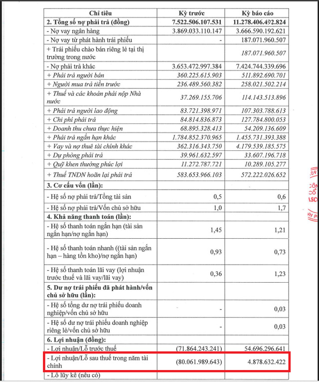 Một số chỉ tiêu tài chính bán niên năm 2025 của Tasco Auto.