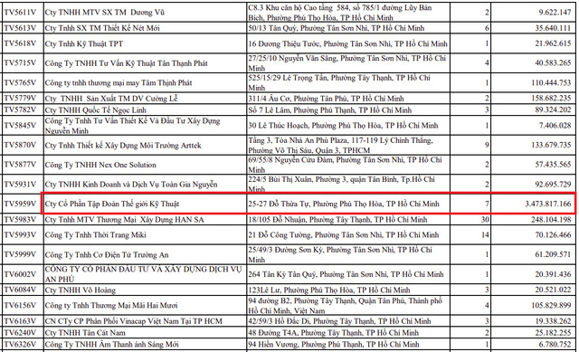 Nguồn: BHXH TP HCM.
