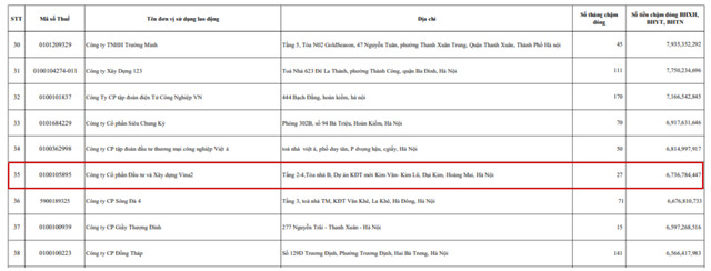 Nguồn: BHXH TP Hà Nội.