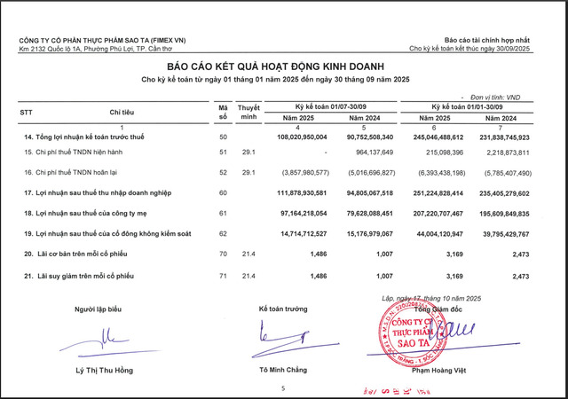 Một số chỉ tiêu tài chính của Sao Ta (FMC) tại BCTC Hợp nhất quý III/2025.