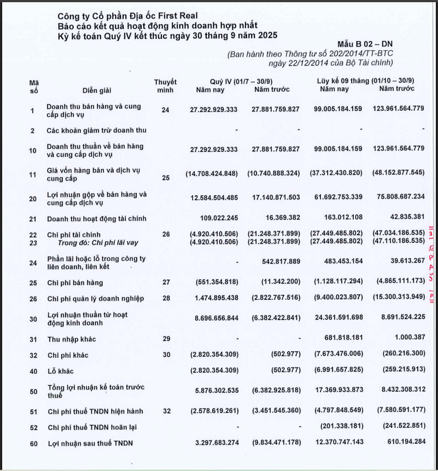 Một số chỉ tiêu tài chính của FIR.