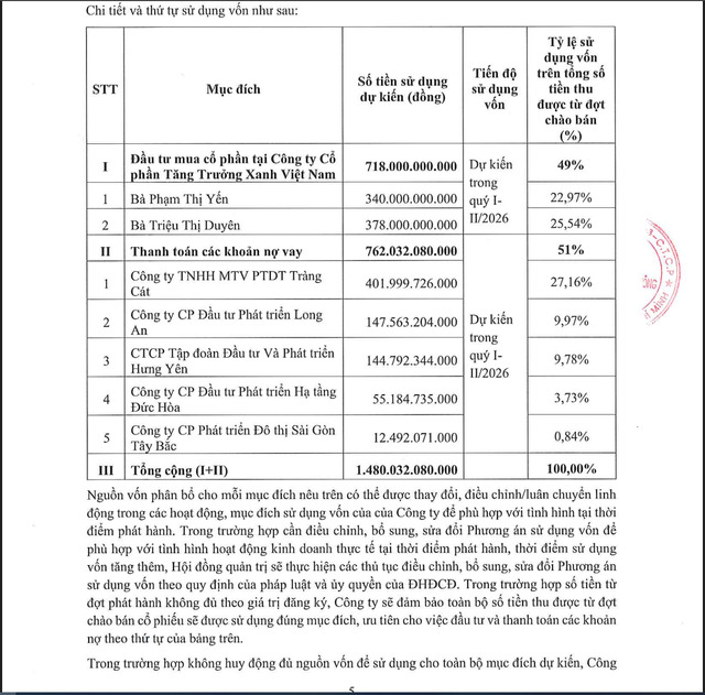 Chi tiết mục đích sử dụng vốn thu được từ đợt phát hành cổ phiếu của SGT.