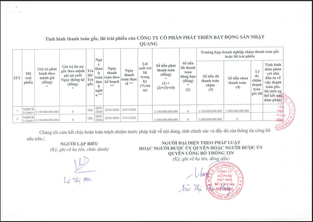 Thông tin được công bố trên HNX.