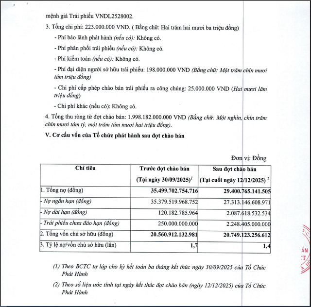 Thông tin được VND công bố.