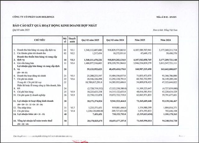 Liên tục đứng ra bảo lãnh cho công ty vay hàng nghìn tỷ đồng tại ngân hàng, “sức khỏe” tài chính của SAM Holdings ra sao? - ảnh 4