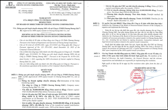 Chương Dương Corp công bố Nghị quyết HĐQT về việc huyển nhượng 100% vốn góp tại Công ty TNHH Chương Dương E&C.