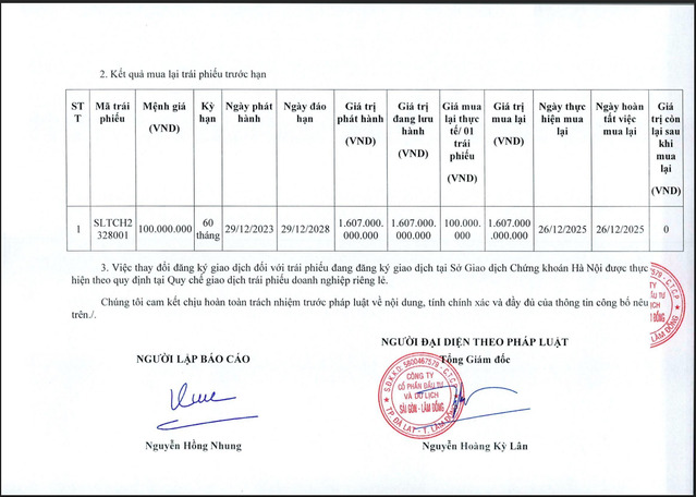 Thông tin được công bố về việc Sài Gòn – Lâm Đồng đã mua lại trước hạn lô trái phiếu hơn 1.600 tỷ đồng.