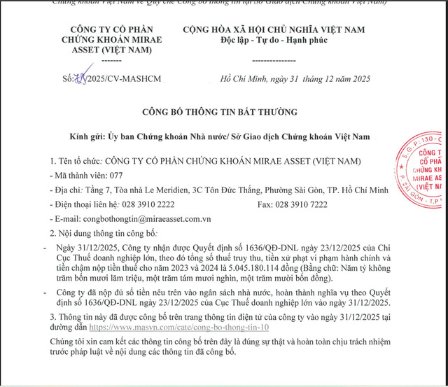 Mirae Asset công bố thông tin về việc bị xử phạt và truy thu hơn 5 tỷ đồng tiền thuế.