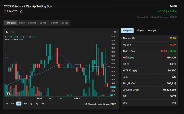 Diễn biến cổ phiếu TSA trước ngày “chuyển nhà” sang HoSE.