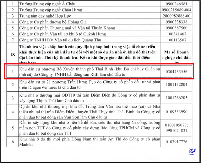 Dự án Khu dân cư phường Bồ Xuyên thành phố Thái Bình (Khu Bộ chỉ huy quân sự tỉnh cũ) của REE Land có mặt trong danh sách của Thanh tra tỉnh Hưng Yên.